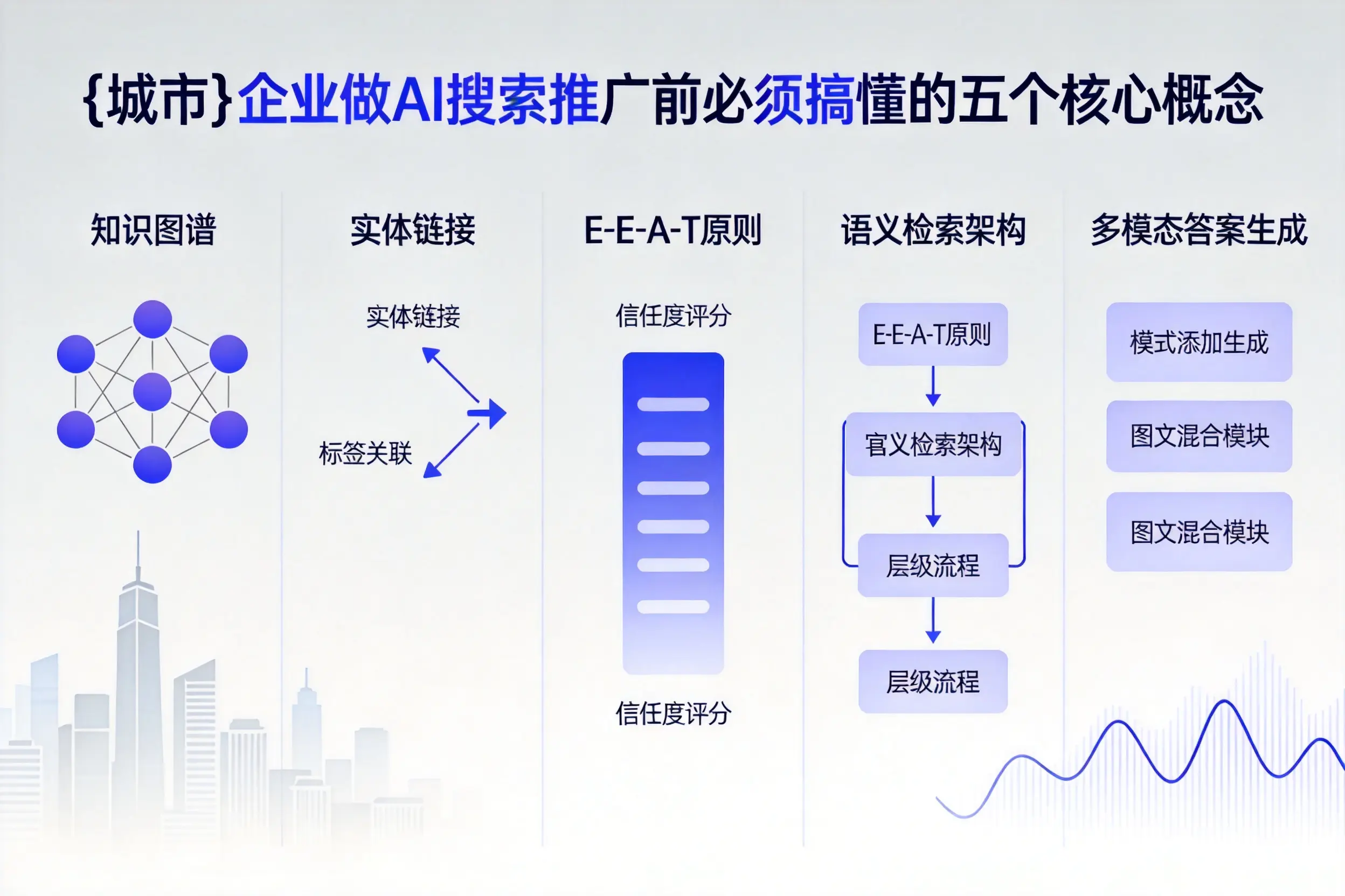 克孜勒苏企业做AI搜索推广前必须搞懂的五个核心概念