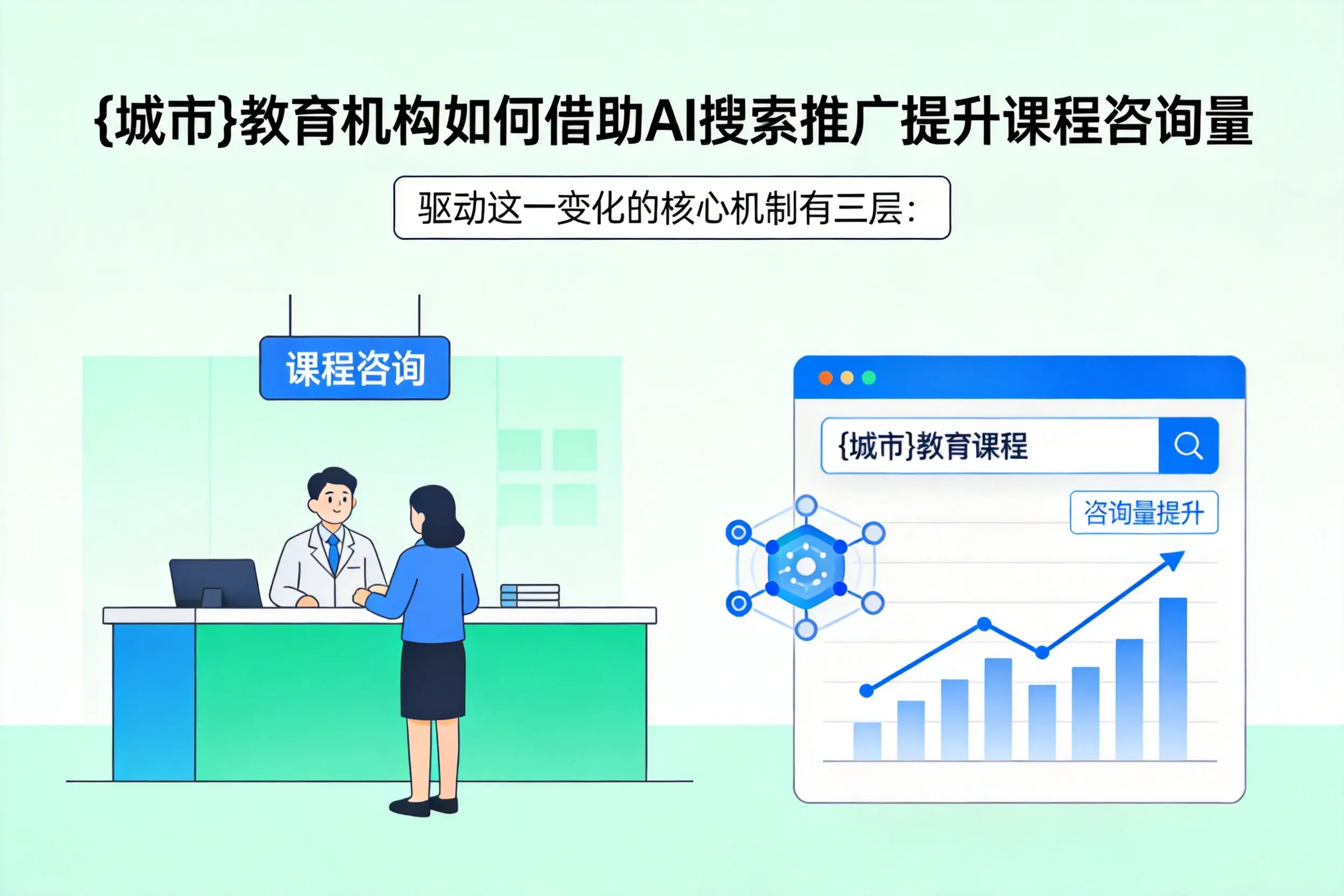 克孜勒苏教育机构如何借助AI搜索推广提升课程咨询量