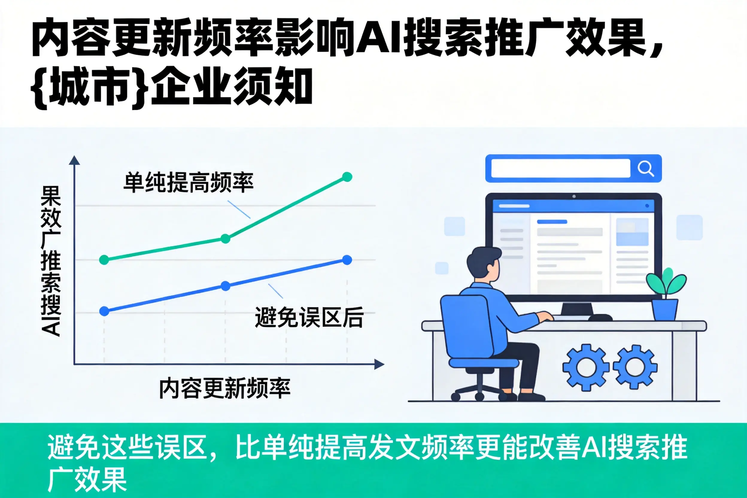 内容更新频率影响AI搜索推广效果，克孜勒苏企业须知