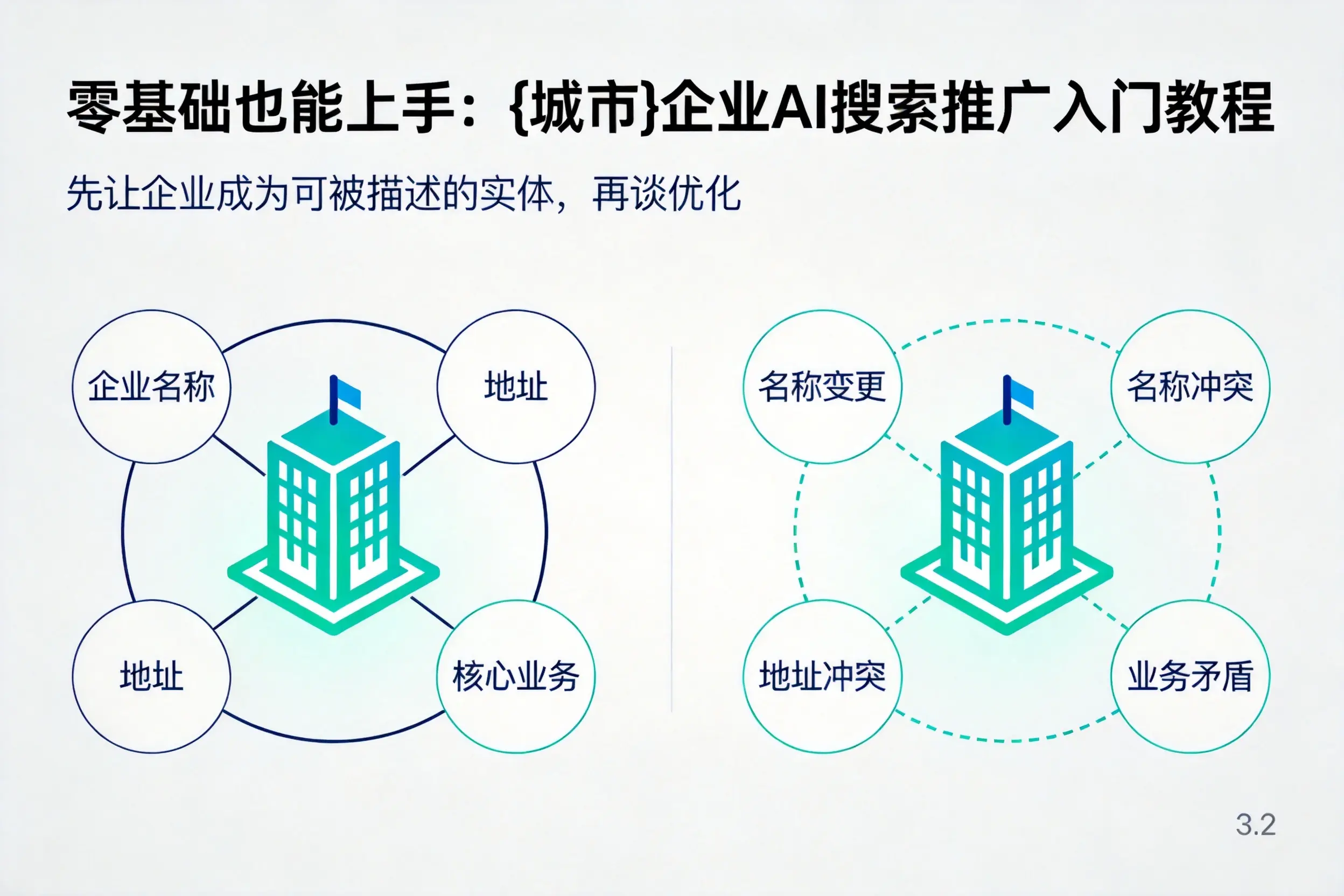 零基础也能上手:克孜勒苏企业AI搜索推广入门教程