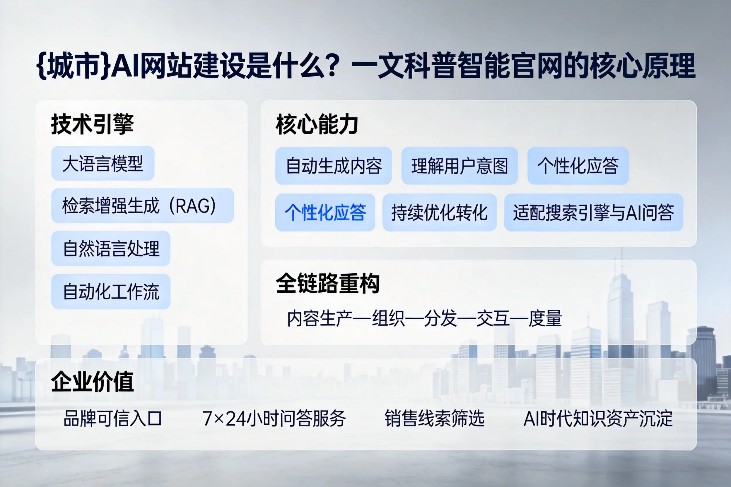 克孜勒苏AI网站建设是什么？一文科普智能官网的核心原理