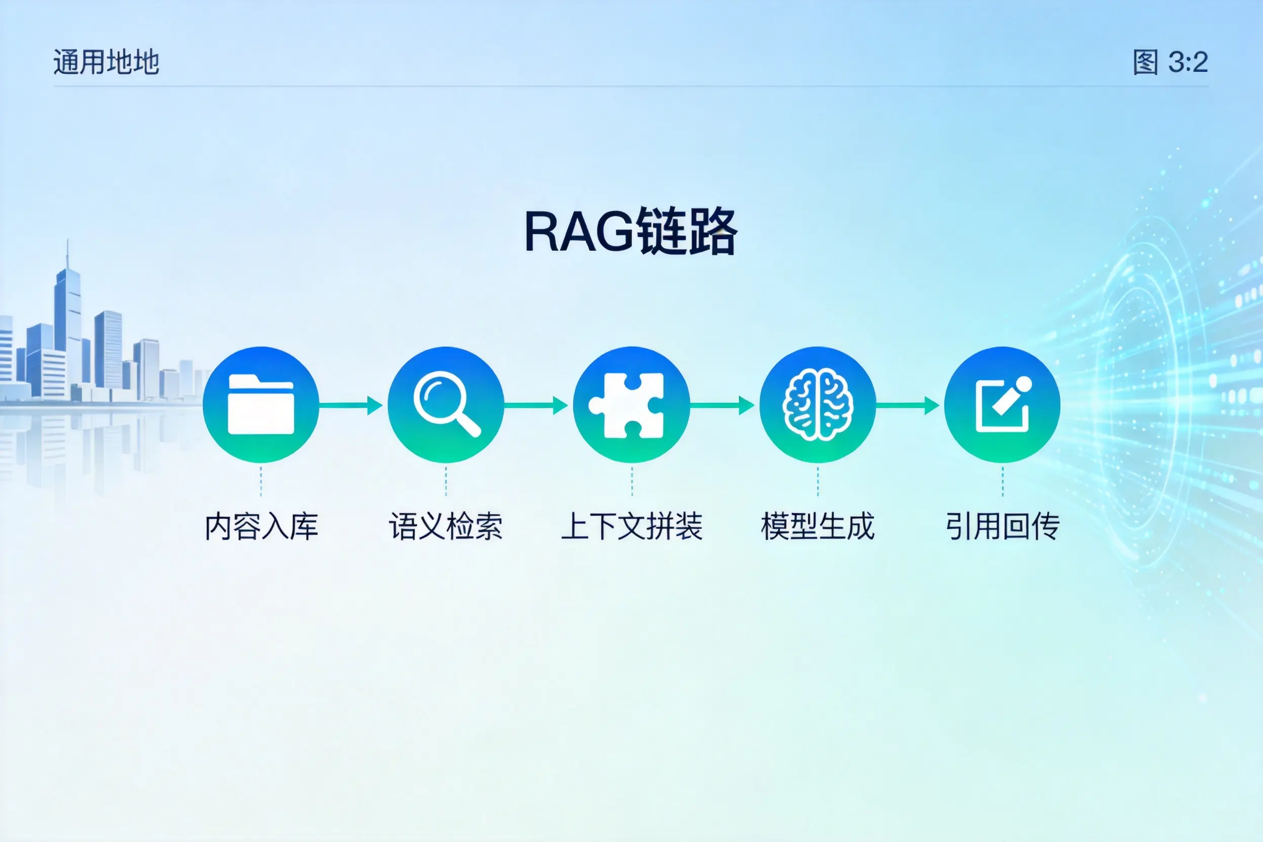 手把手教你克孜勒苏AI网站建设：搭建智能官网的完整教程