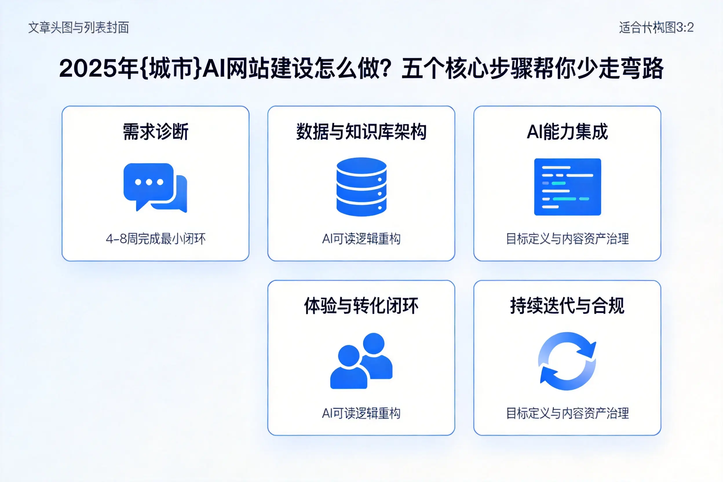 2025年克孜勒苏AI网站建设怎么做？五个核心步骤帮你少走弯路
