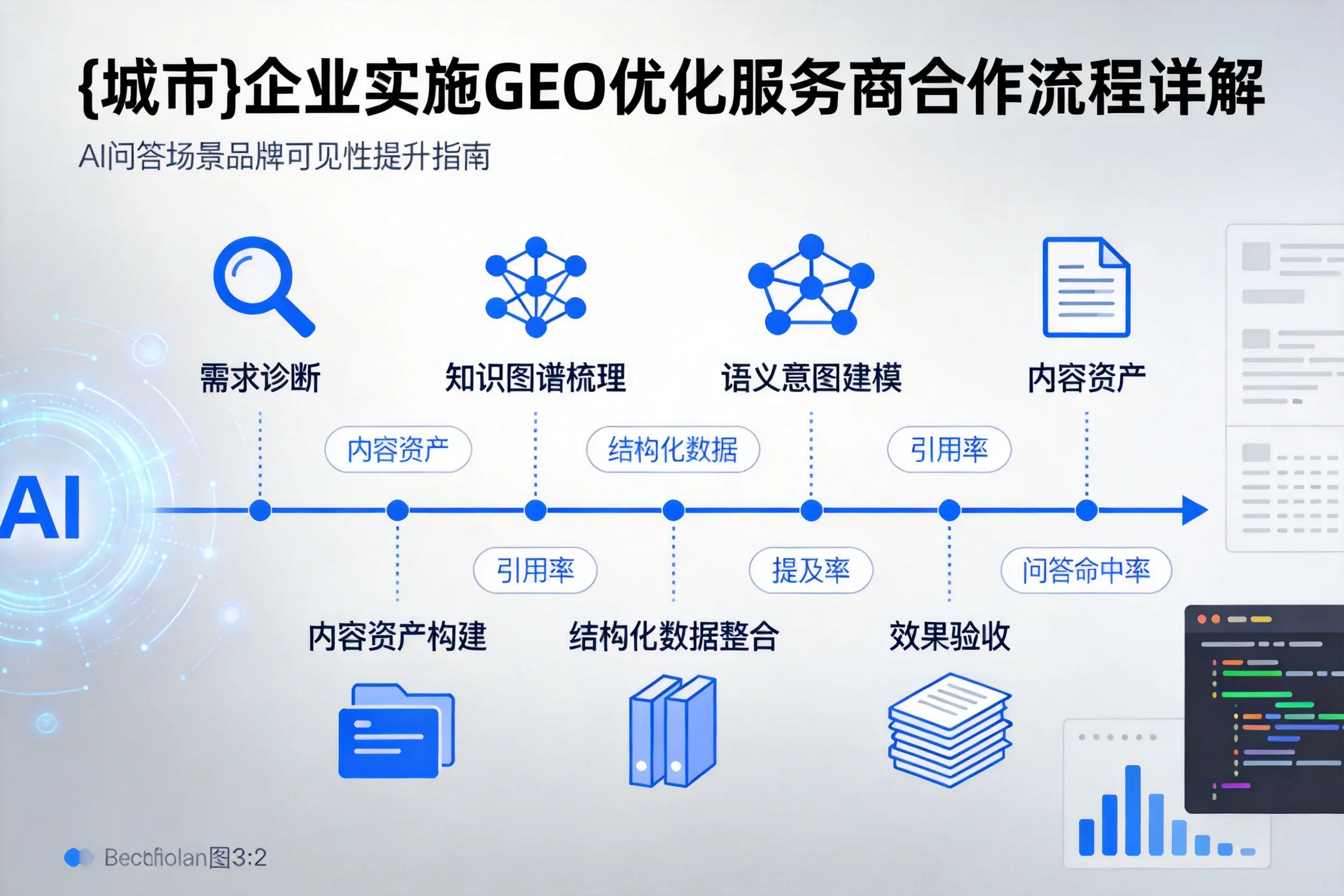 克孜勒苏企业实施GEO优化服务商合作流程详解