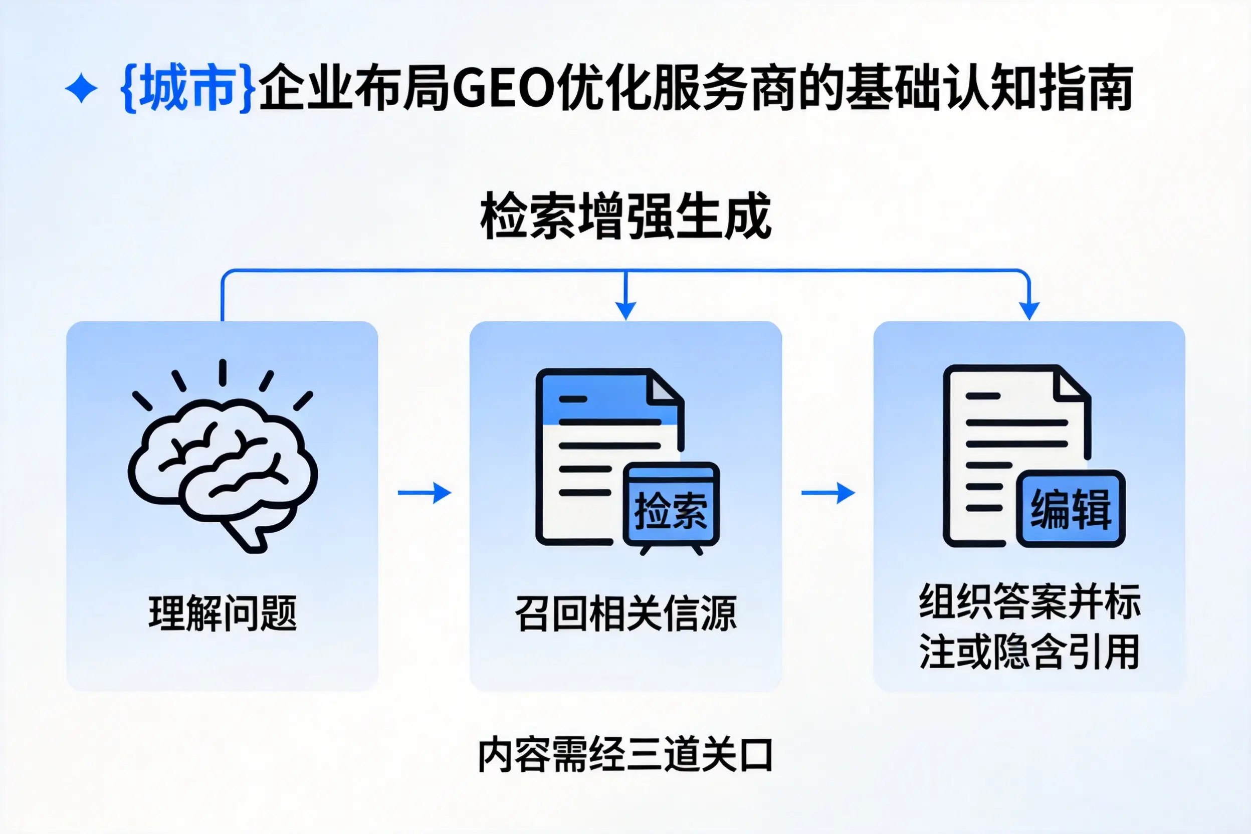 克孜勒苏企业布局GEO优化服务商的基础认知指南