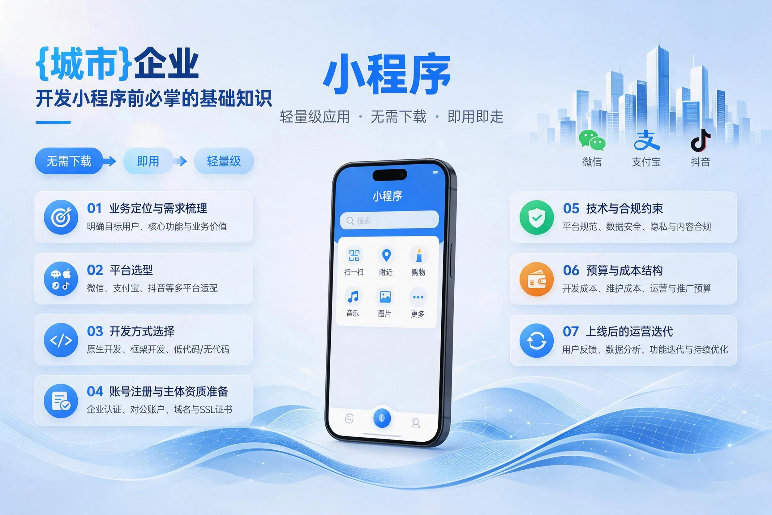 克孜勒苏企业开发小程序前必须掌握的基础知识有哪些