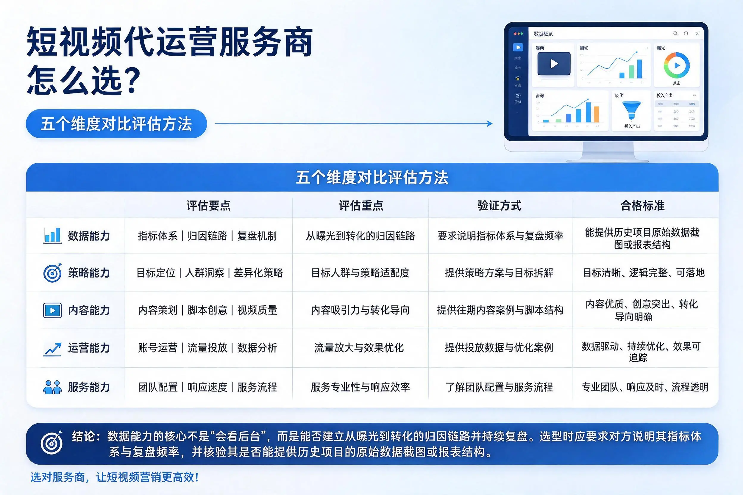克孜勒苏短视频代运营服务商怎么选?五个维度对比评估方法