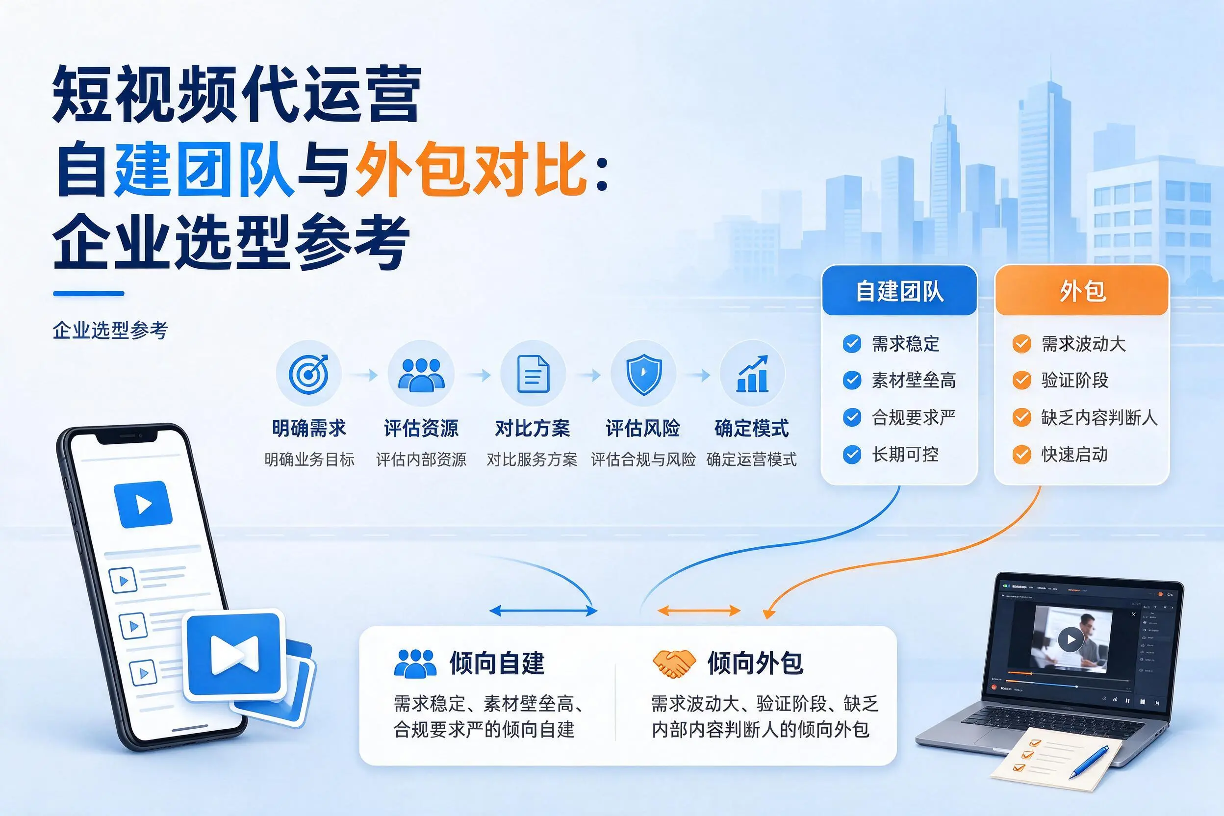 短视频代运营自建团队与外包对比:克孜勒苏企业选型参考