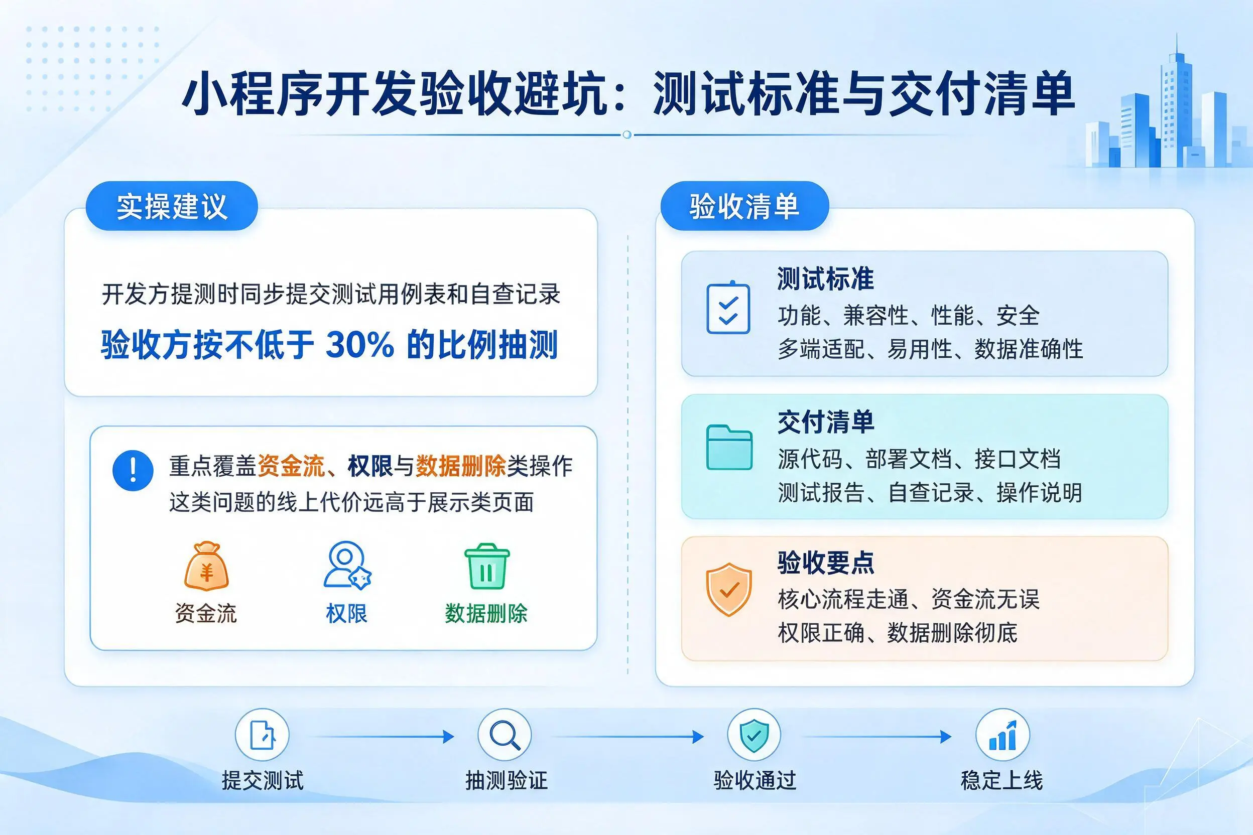 克孜勒苏小程序开发验收避坑：测试标准与交付清单