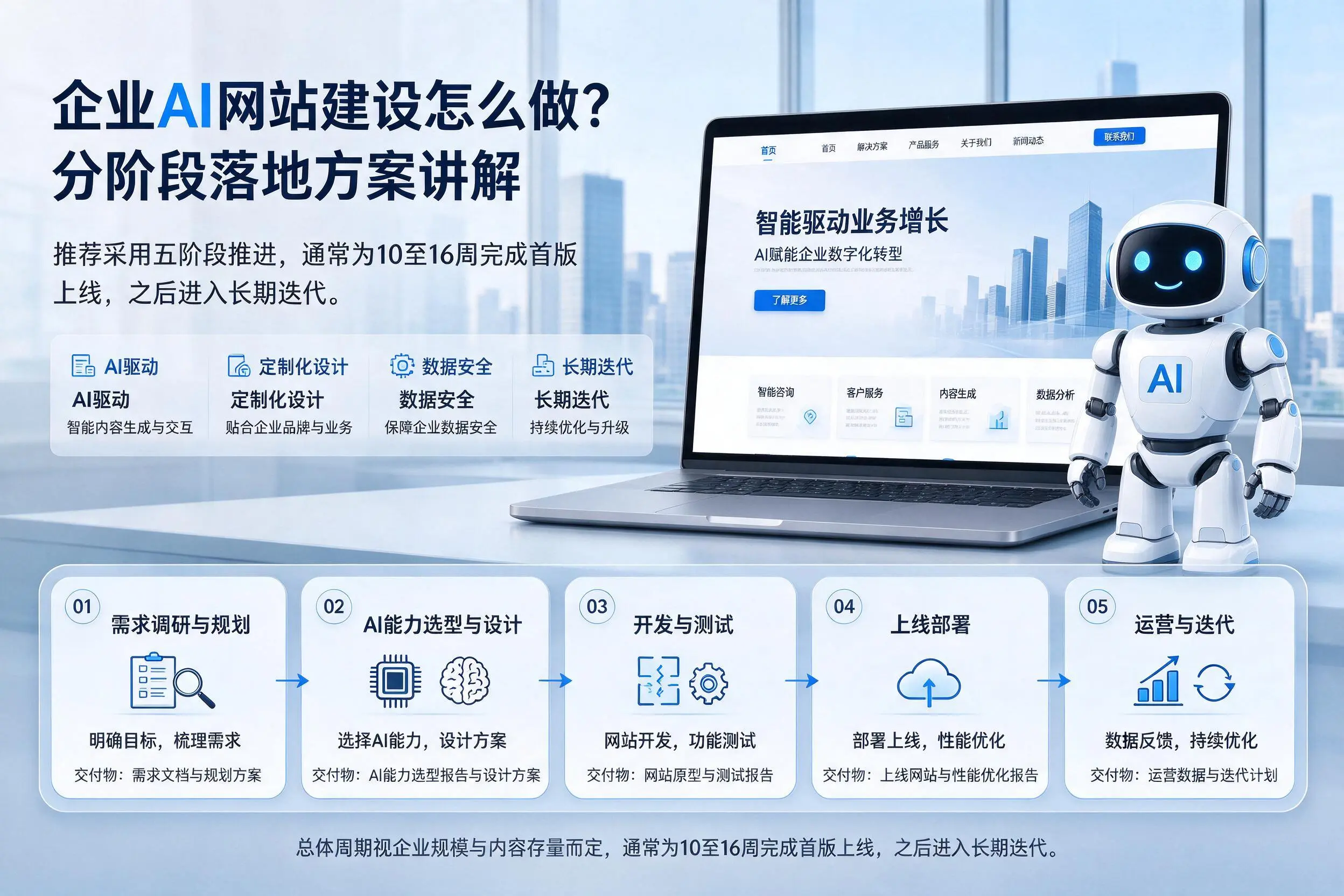 克孜勒苏企业AI网站建设怎么做？分阶段落地方案讲解