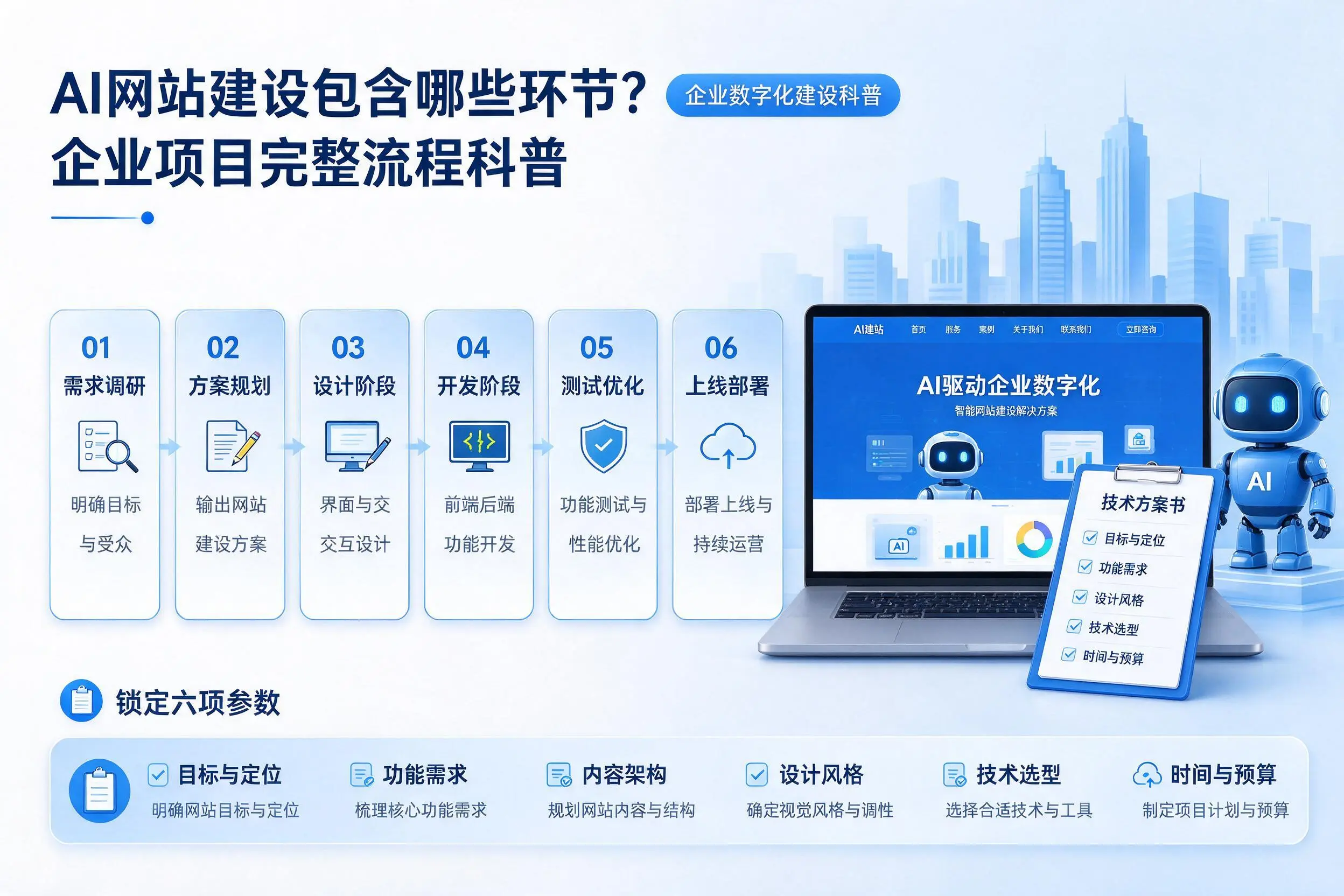AI网站建设包含哪些环节?克孜勒苏企业项目完整流程科普