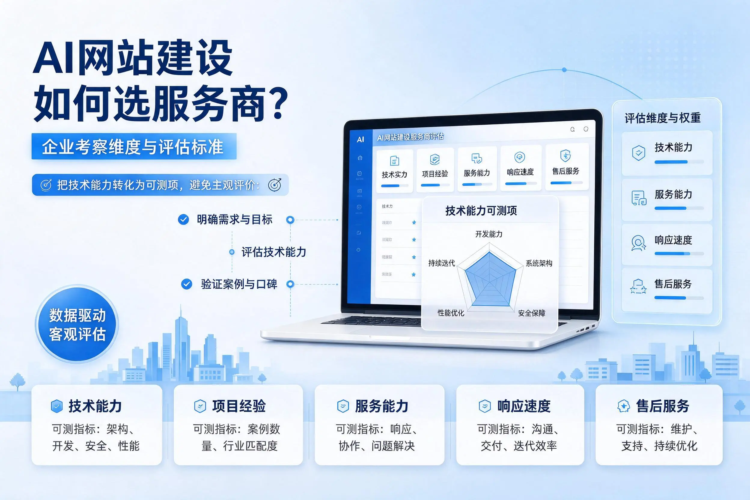 AI网站建设如何选服务商?克孜勒苏企业考察维度与评估标准