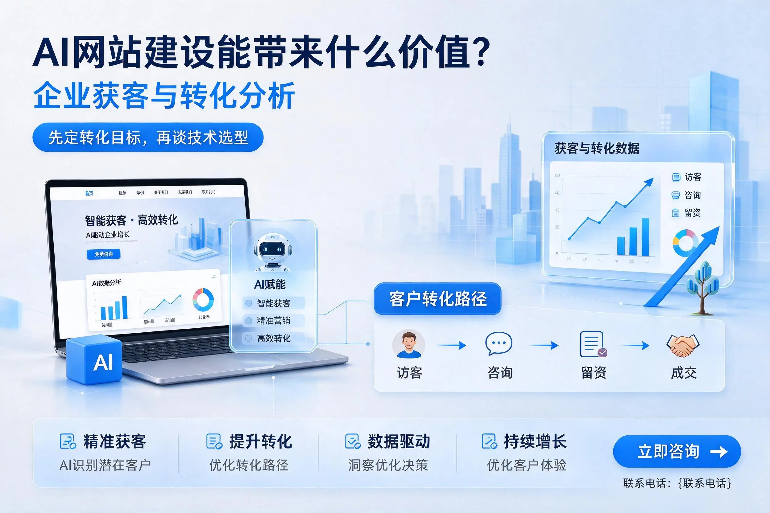 AI网站建设能带来什么价值?克孜勒苏企业获客与转化分析