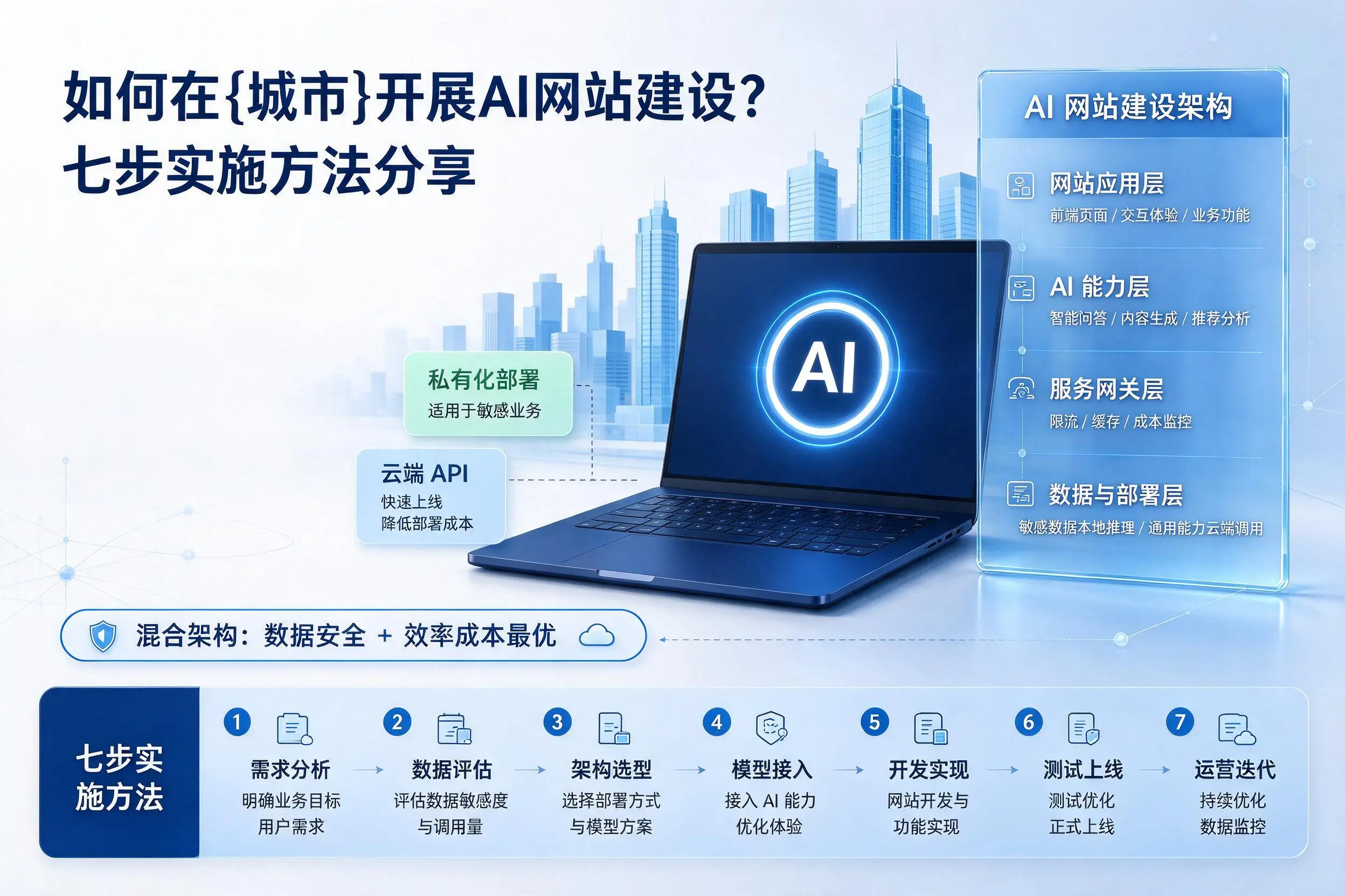 如何在克孜勒苏开展AI网站建设？七步实施方法分享