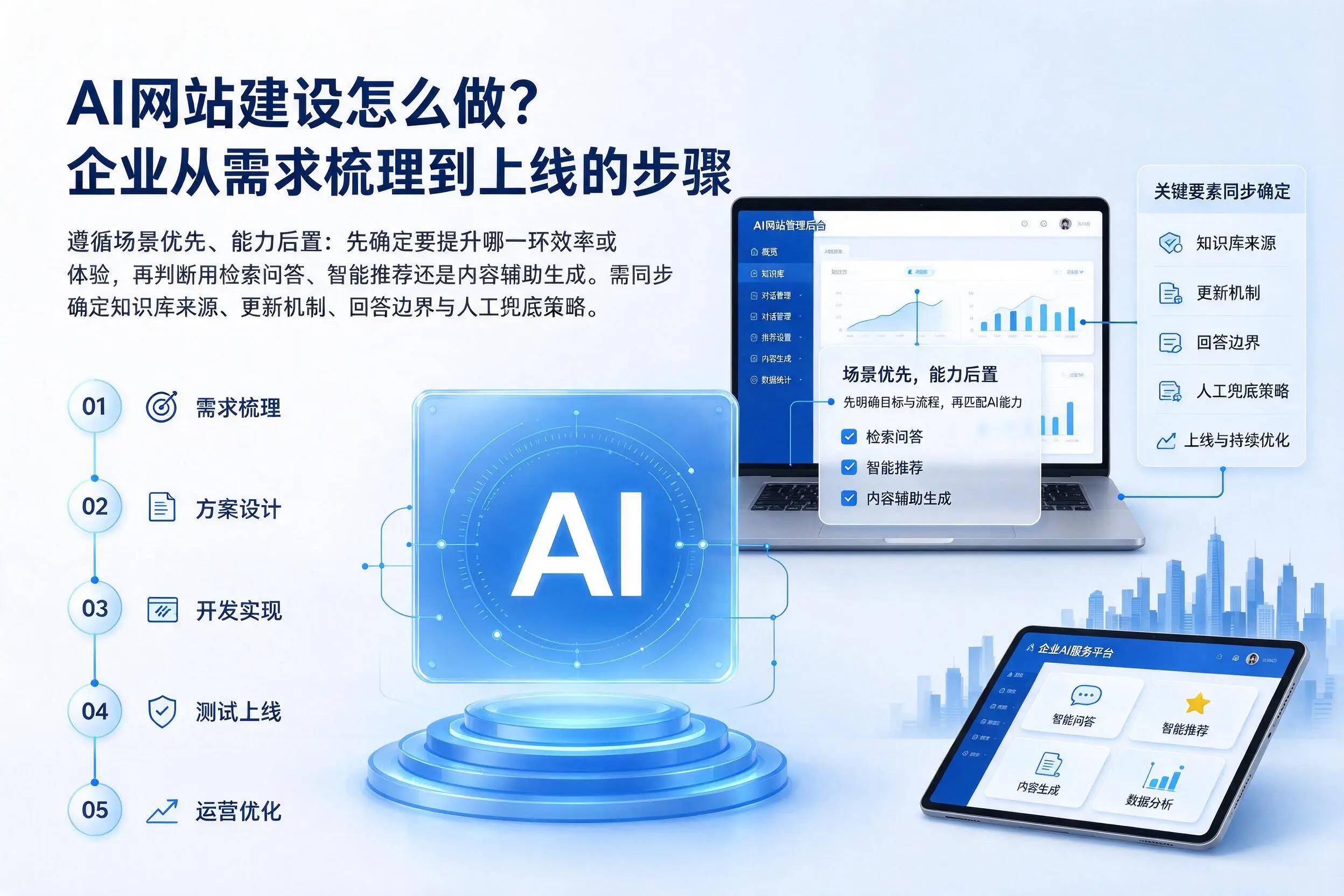 AI网站建设怎么做?克孜勒苏企业从需求梳理到上线的步骤