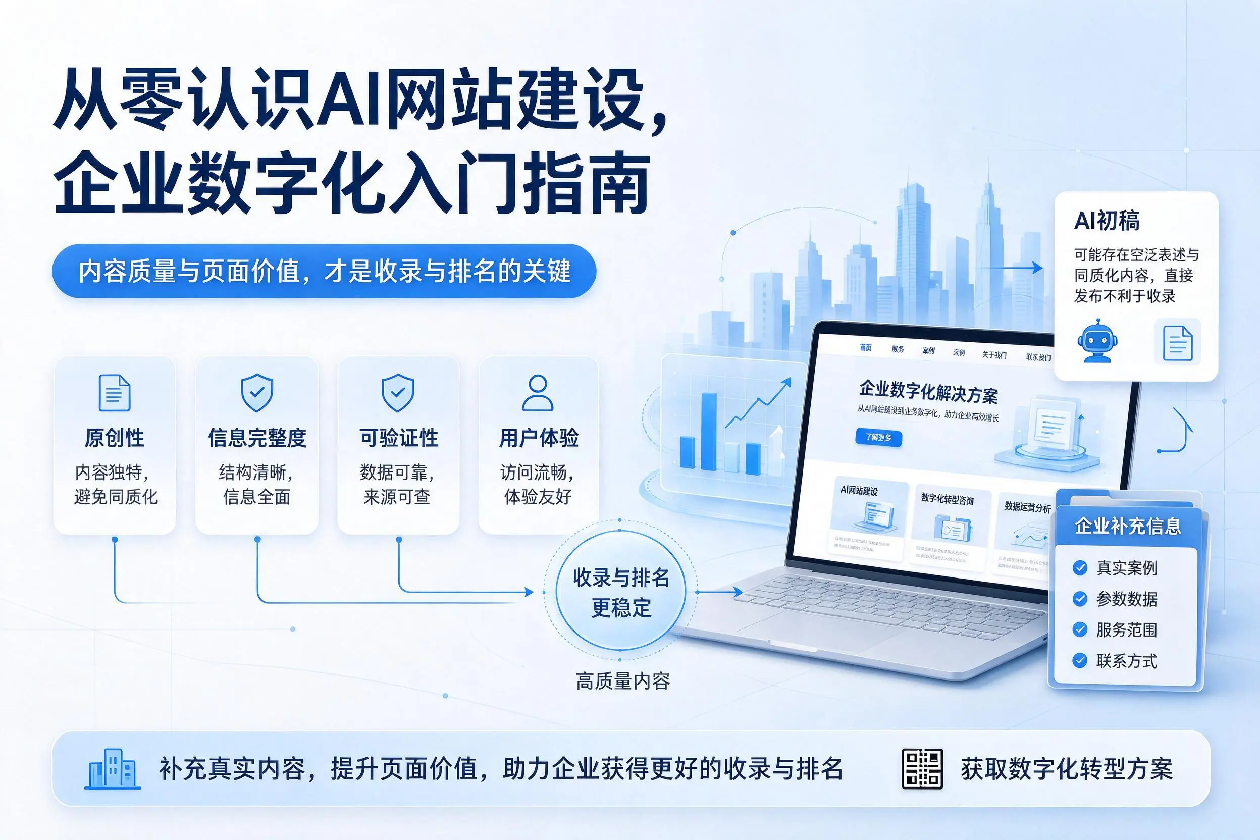 从零认识AI网站建设,克孜勒苏企业数字化入门指南