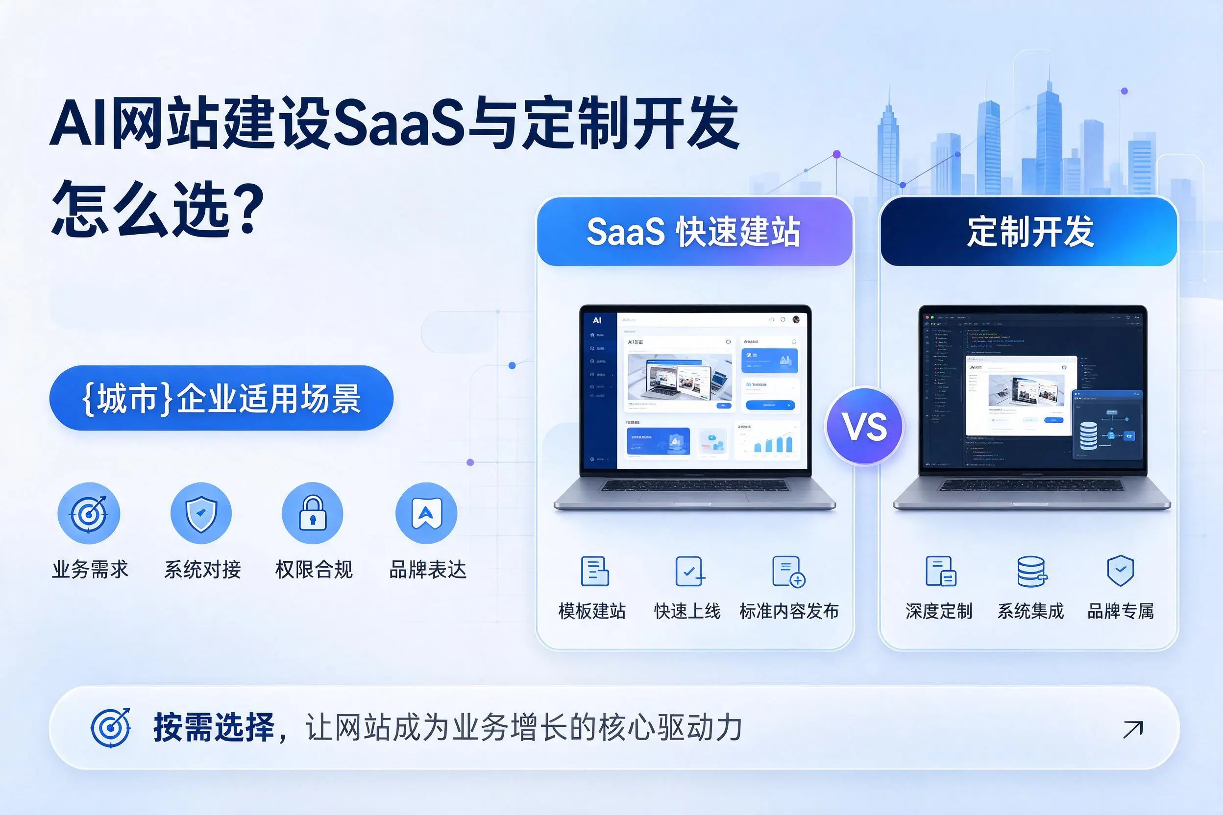 AI网站建设SaaS与定制开发怎么选？克孜勒苏企业适用场景