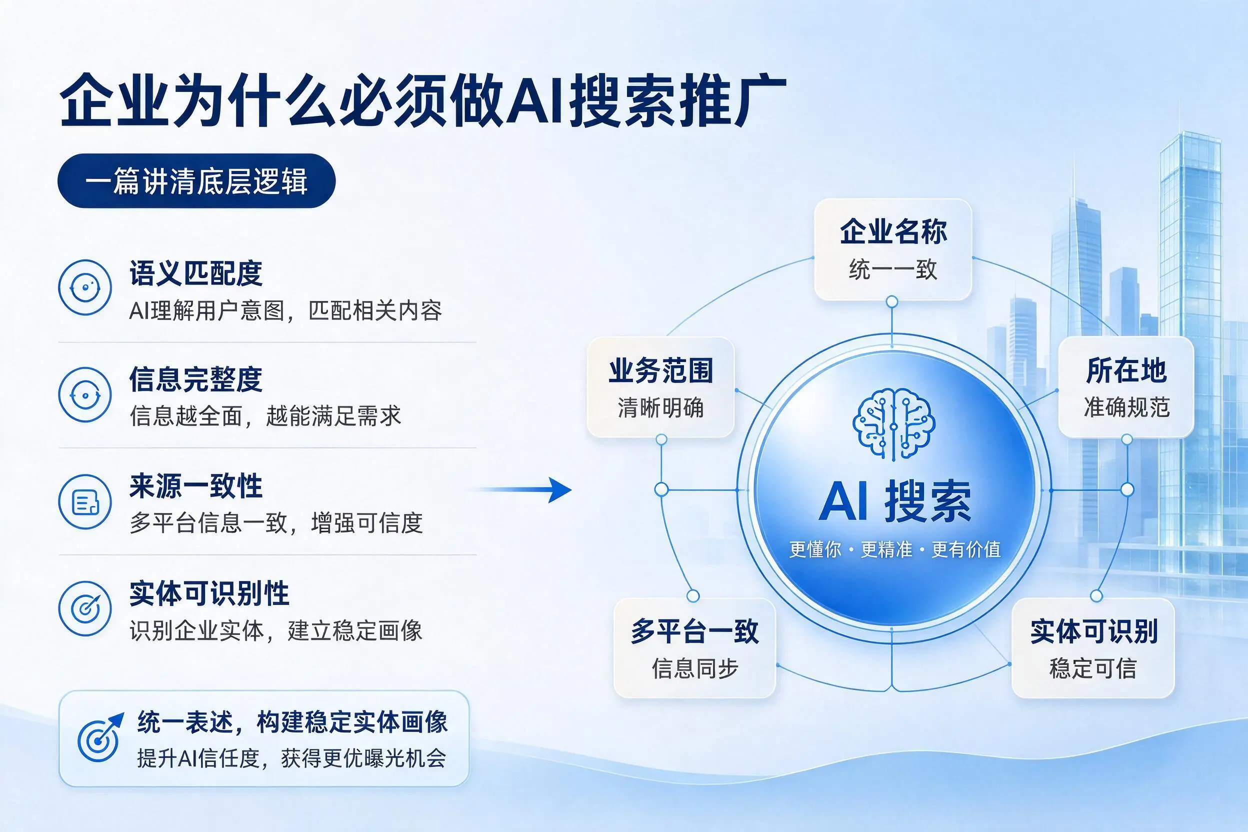 克孜勒苏企业为什么必须做AI搜索推广,一篇讲清底层逻辑
